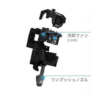 ヘッド&ノズル
